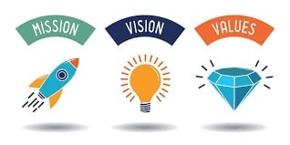Mission Vision Values- Elite Digital Marketing Services & Solutions by Sneha Negi